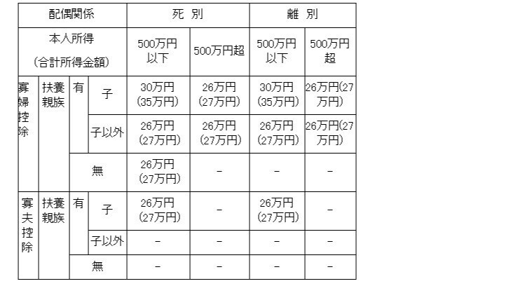 ひとり親１