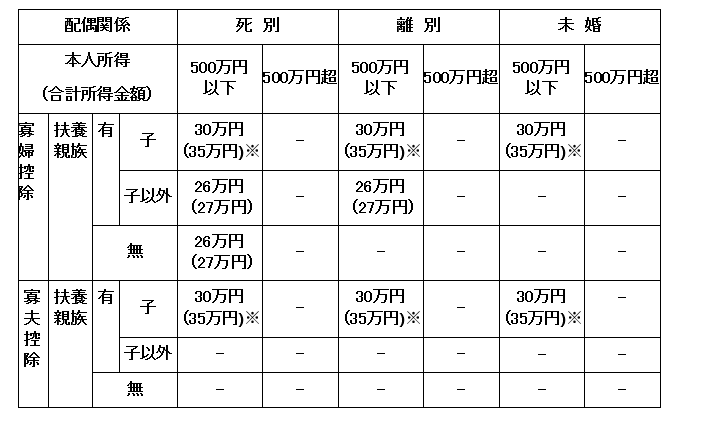 ひとり親２