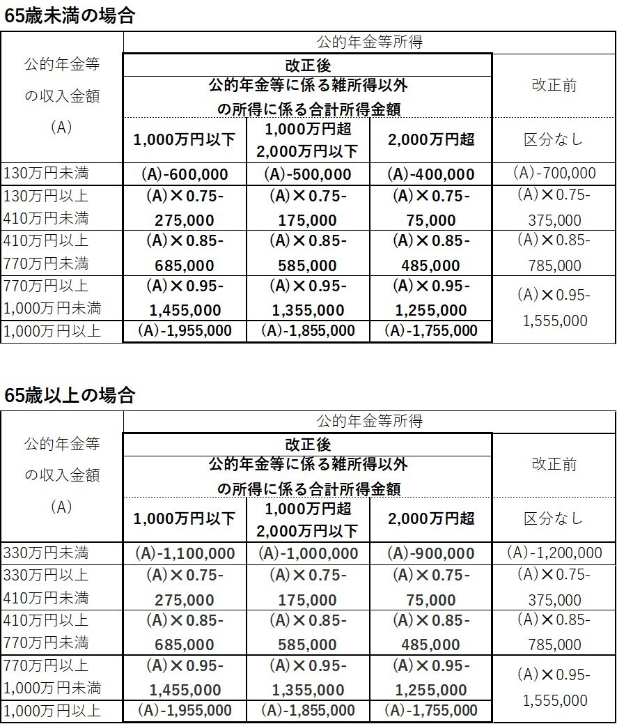 年金所得計算