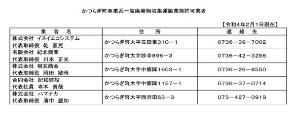 かつらぎ町事業系一般廃棄物収集運搬業務許可業者