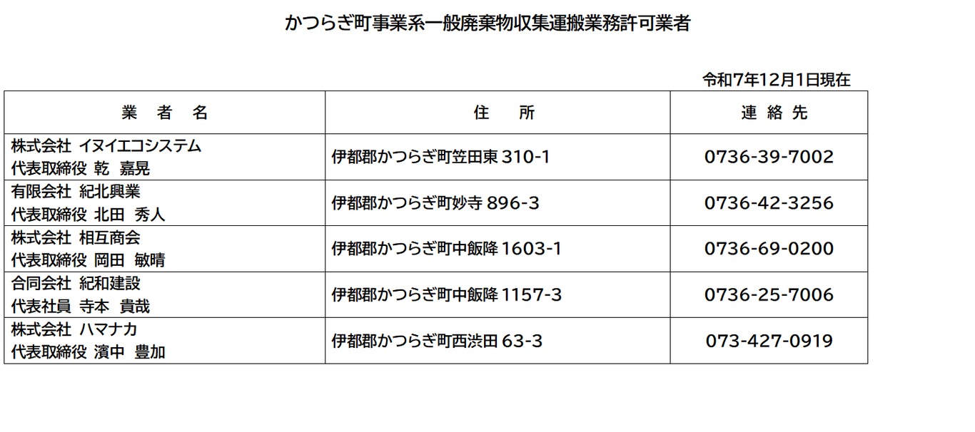 かつらぎ町事業系一般廃棄物収集運搬業務許可業者