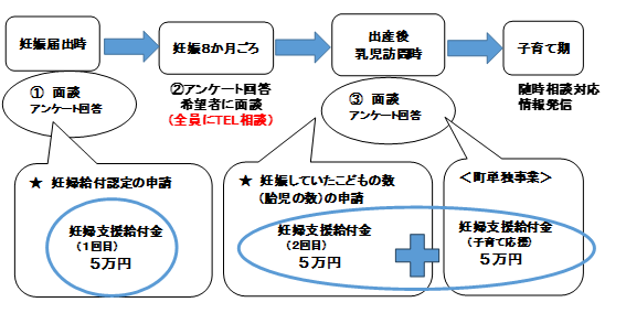 制度のイメージ