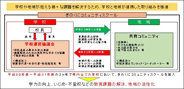 きのくにコミュニティスクール