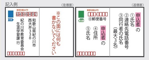 往復はがき記入例