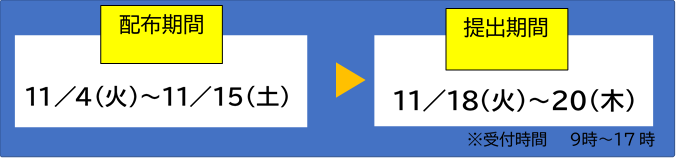 配布機関