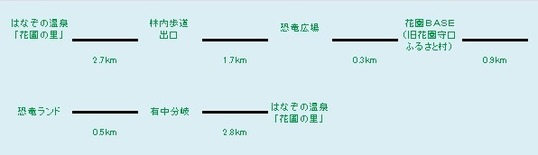 コース図