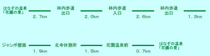 コース図