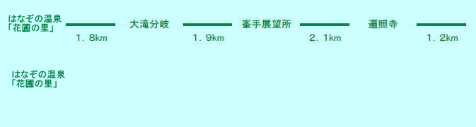 コース図