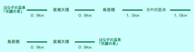 コース図