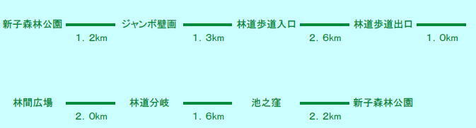 コース図