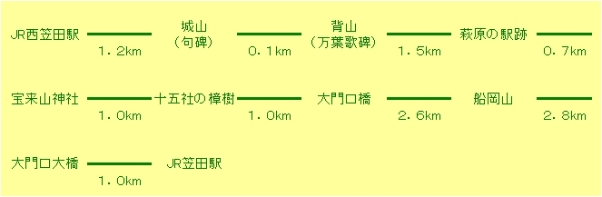 コース図