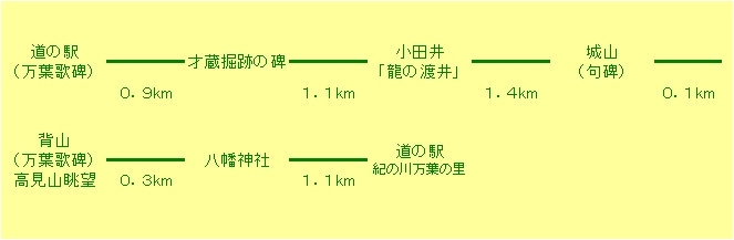 コース図