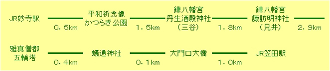 コース図