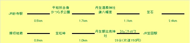 コース図