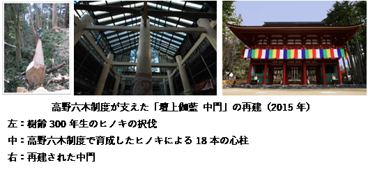 高野六木制度が支えた「壇上伽藍 中門」の再建