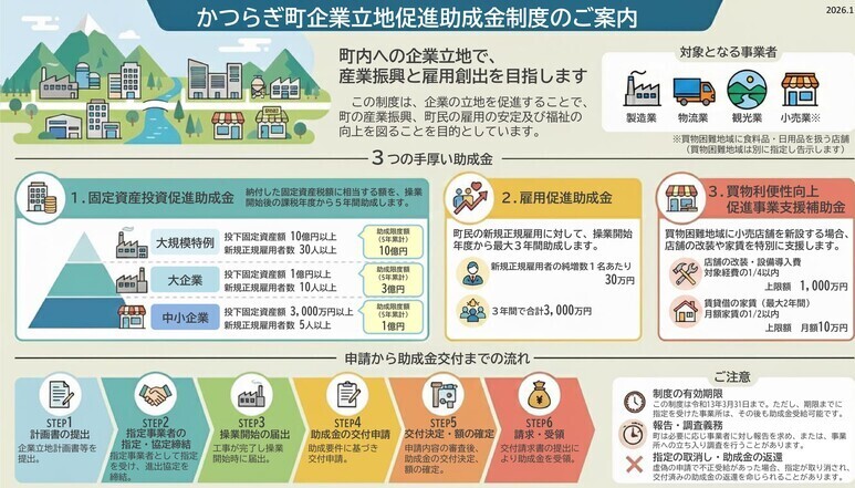 かつらぎ町企業立地促進助成金制度のご案内