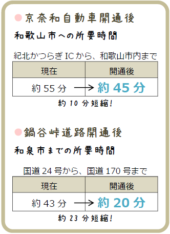 開通後の所要時間